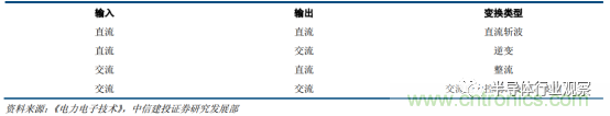 功率半導(dǎo)體，大漲價下的國產(chǎn)替代之路