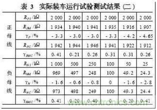 電動汽車絕緣電阻如何在線檢測？