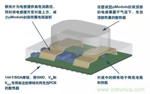 從散熱性能考慮，高功率POL調(diào)節(jié)器應(yīng)該這么選