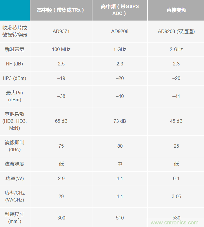 Ka頻段需要更多帶寬？這里有三個(gè)選項(xiàng)