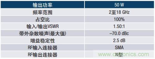 如何在毫米波系統(tǒng)中“大顯身手”？與ADI一起“GaN"吧