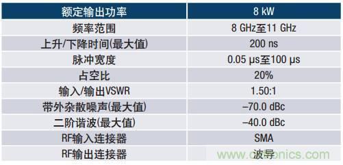 如何在毫米波系統(tǒng)中“大顯身手”？與ADI一起“GaN"吧