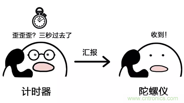 走直線很難嗎？陀螺儀表示，少了它機(jī)器人連直線都走不了