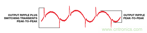 了解開(kāi)關(guān)調(diào)節(jié)器的輸出，加快電源設(shè)計(jì)