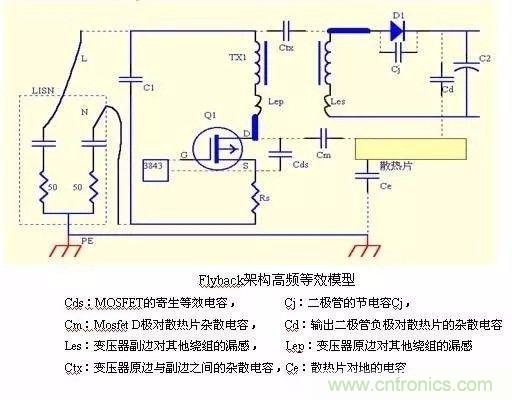 開(kāi)關(guān)電源EMC過(guò)不了？PCB畫(huà)板工程師責(zé)任大了！