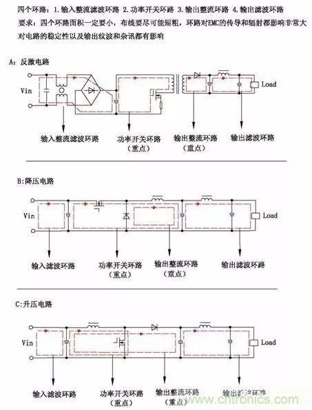 開(kāi)關(guān)電源EMC過(guò)不了？PCB畫(huà)板工程師責(zé)任大了！