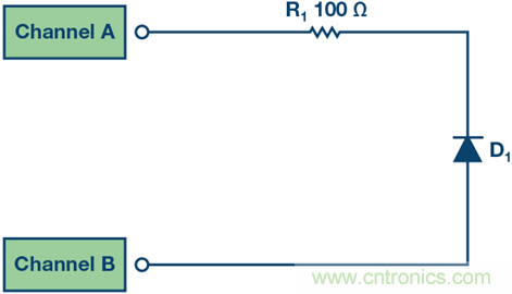 什么是信號(hào)源測(cè)量單元？