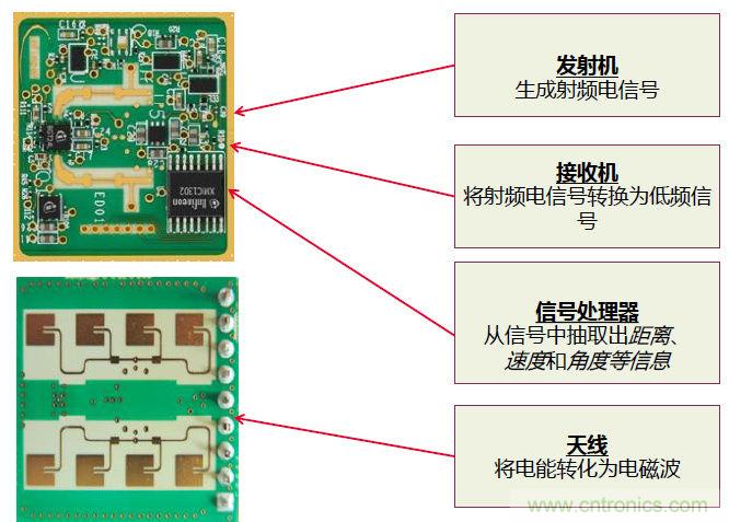 除了汽車，這么多應(yīng)用都盯上了毫米波雷達！