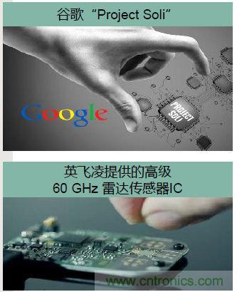 除了汽車，這么多應(yīng)用都盯上了毫米波雷達！