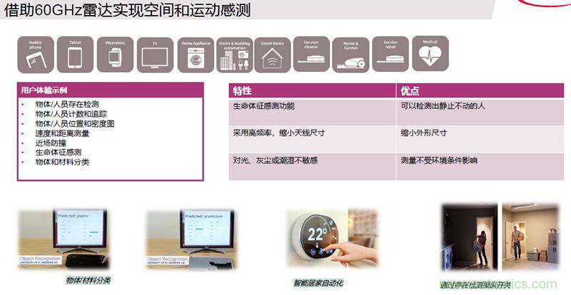 除了汽車，這么多應(yīng)用都盯上了毫米波雷達！