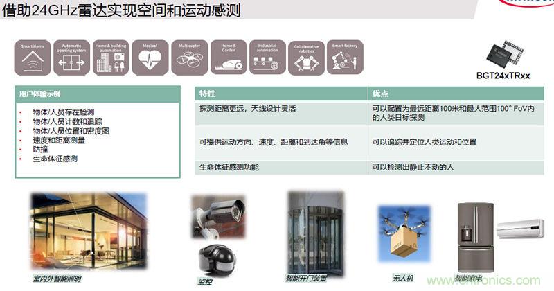 除了汽車，這么多應(yīng)用都盯上了毫米波雷達！