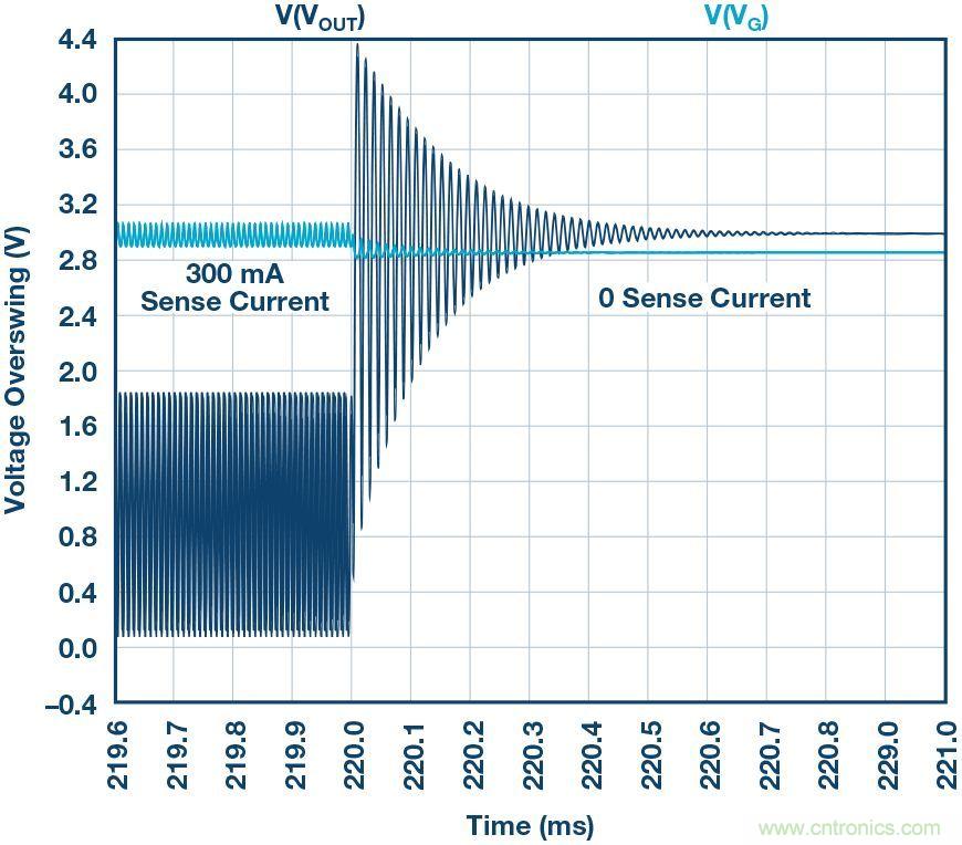 為什么要在 MOSFET 柵極前面放一個 100 Ω 電阻？