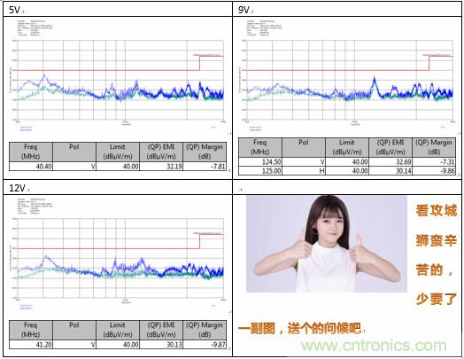 極簡電源設(shè)計(jì)，適應(yīng)各種快充和適配器設(shè)備