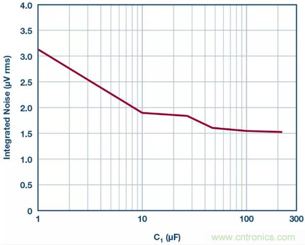 可驅(qū)動(dòng)電流的高精度基準(zhǔn)電壓源，它是這樣的……