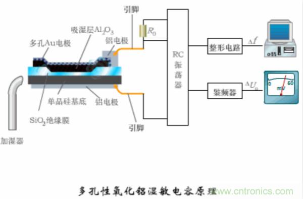 漲知識(shí)，電容也可以制造這么多傳感器！