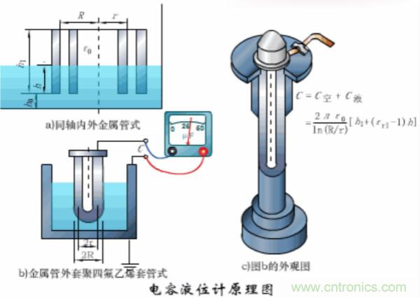 漲知識(shí)，電容也可以制造這么多傳感器！