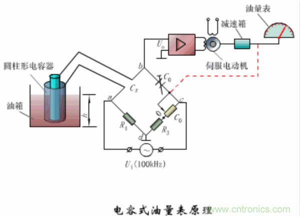 漲知識(shí)，電容也可以制造這么多傳感器！
