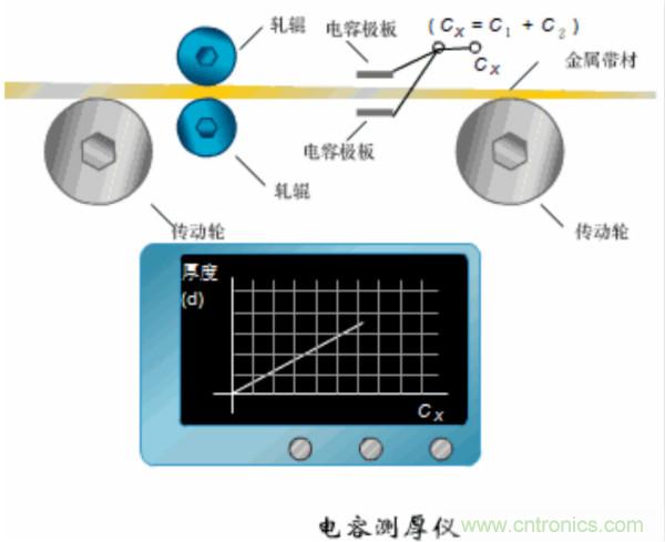漲知識(shí)，電容也可以制造這么多傳感器！