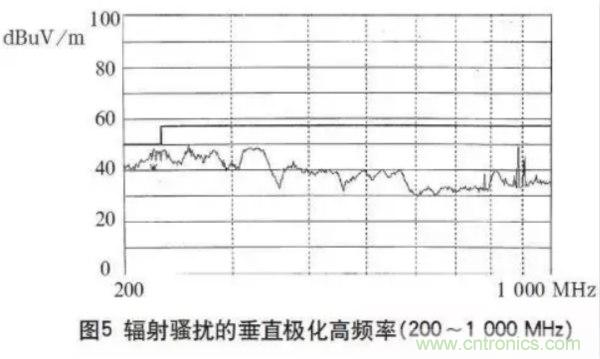 高頻開(kāi)關(guān)電源的電磁兼容問(wèn)題如何解決？