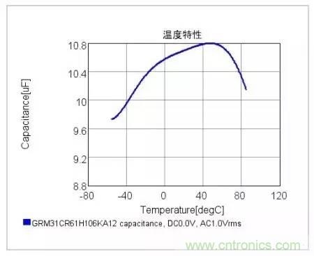 選個(gè)電容而已，有那么難么？