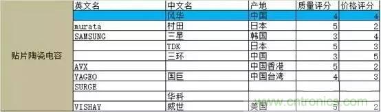 選個(gè)電容而已，有那么難么？
