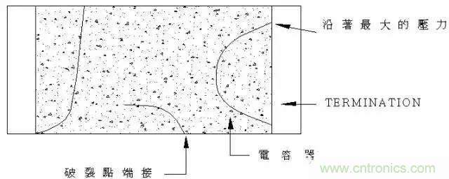選個(gè)電容而已，有那么難么？