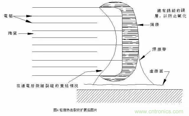 選個(gè)電容而已，有那么難么？