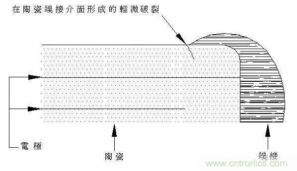 選個(gè)電容而已，有那么難么？