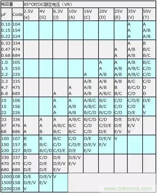 選個(gè)電容而已，有那么難么？
