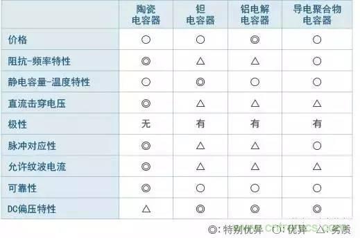 選個(gè)電容而已，有那么難么？
