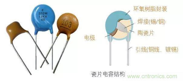 用了那么多年的電容，但是電容的內(nèi)部結(jié)構(gòu)你知道嗎？