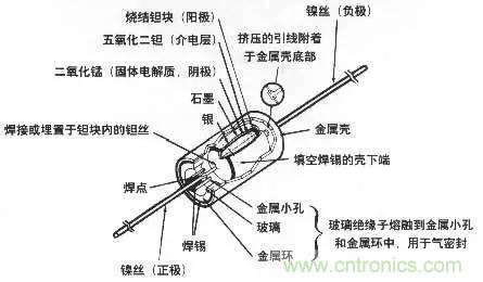 用了那么多年的電容，但是電容的內(nèi)部結(jié)構(gòu)你知道嗎？