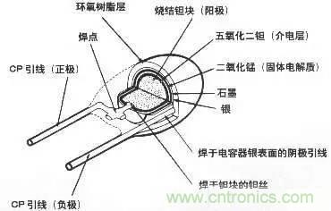 用了那么多年的電容，但是電容的內(nèi)部結(jié)構(gòu)你知道嗎？