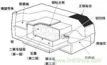 用了那么多年的電容，但是電容的內(nèi)部結(jié)構(gòu)你知道嗎？