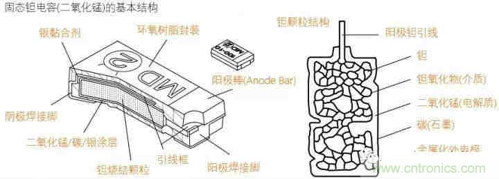 用了那么多年的電容，但是電容的內(nèi)部結(jié)構(gòu)你知道嗎？