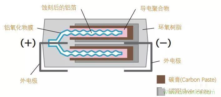 用了那么多年的電容，但是電容的內(nèi)部結(jié)構(gòu)你知道嗎？