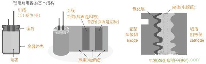用了那么多年的電容，但是電容的內(nèi)部結(jié)構(gòu)你知道嗎？
