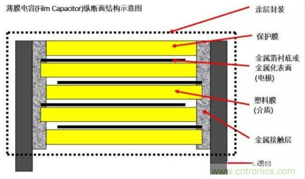 用了那么多年的電容，但是電容的內(nèi)部結(jié)構(gòu)你知道嗎？
