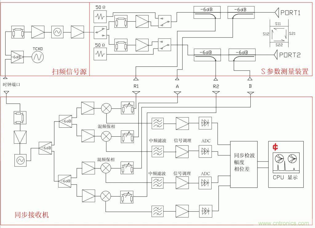 常用矢網、標網、天線分析儀、掃頻儀的異同