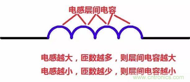 元器件在低頻和高頻特性有什么不同？
