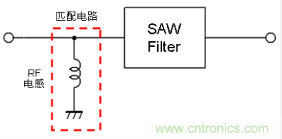 高頻電路設(shè)計中，如何應(yīng)對“不理想”的電容與電感？