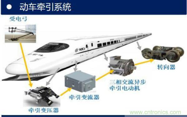 堪稱(chēng)工業(yè)中的“CPU”：IGBT，中外差距有多大
