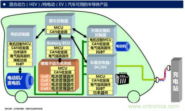 堪稱(chēng)工業(yè)中的“CPU”：IGBT，中外差距有多大