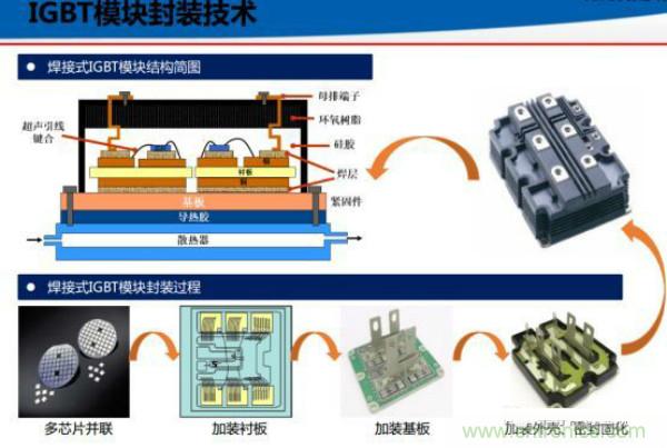 堪稱(chēng)工業(yè)中的“CPU”：IGBT，中外差距有多大