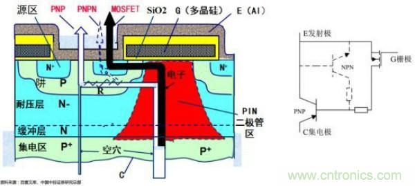 堪稱(chēng)工業(yè)中的“CPU”：IGBT，中外差距有多大