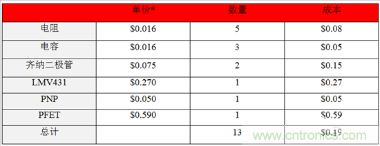 這個方案只用10秒，卻搞定了瞬態(tài)電壓難題