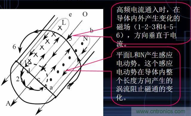 原來(lái)金屬外殼屏蔽EMI大有講究！