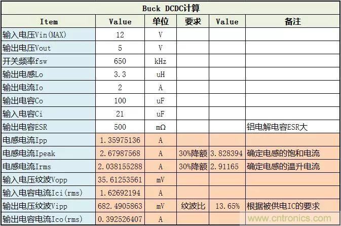 了解電容，讀這一篇就夠了