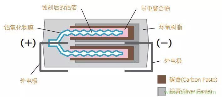了解電容，讀這一篇就夠了