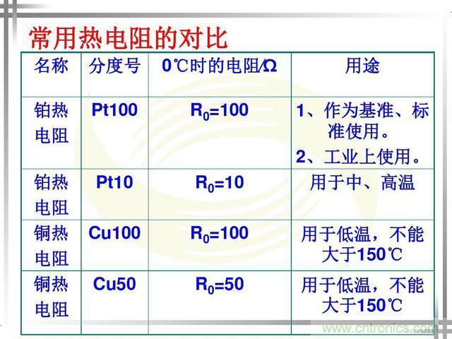 熱電偶和熱電阻的基本常識和應(yīng)用，溫度檢測必備知識！
